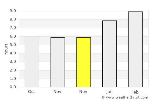 Phrom Khiri average rain in November