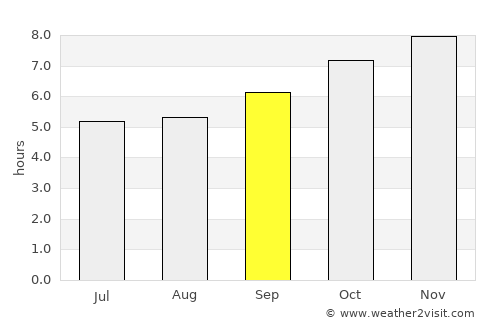 Phu Kam Yao average rain in September