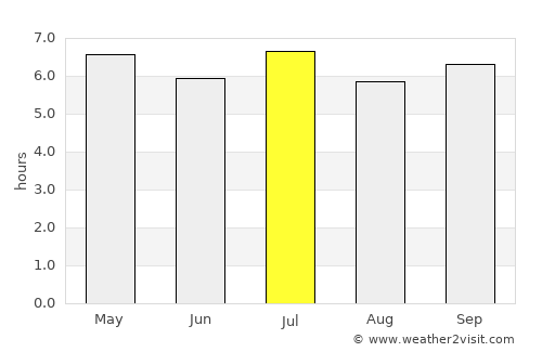 Phủ Lý average rain in July
