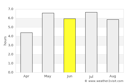 Phủ Lý average rain in June