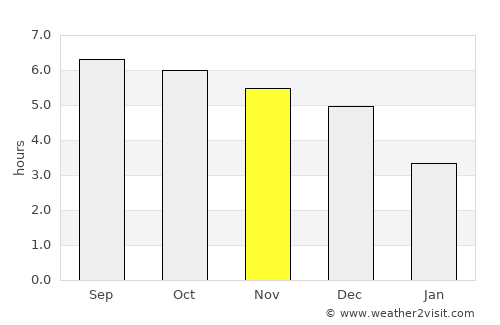 Phủ Lý average rain in November
