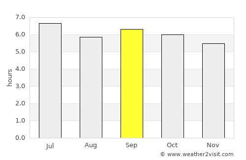 Phủ Lý average rain in September