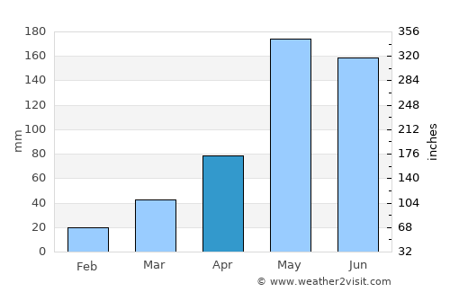 Phu Pha Man average rain in April