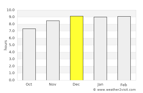Phu Pha Man average rain in December