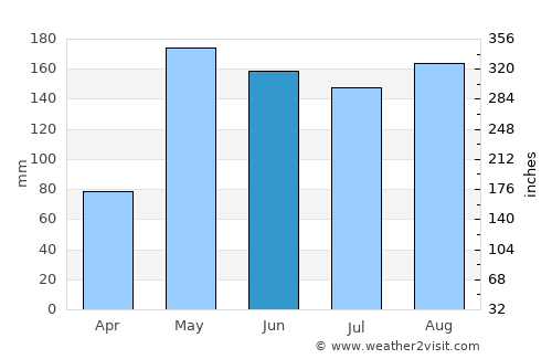 Phu Pha Man average rain in June