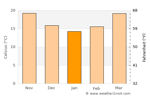 Phủ Thông average temperature in January