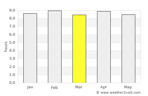Phulabāni average rain in March