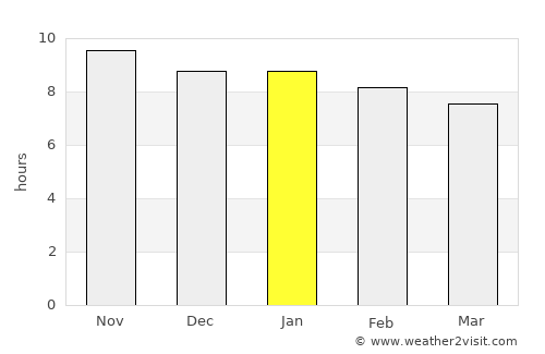 Piaçabuçu average rain in January