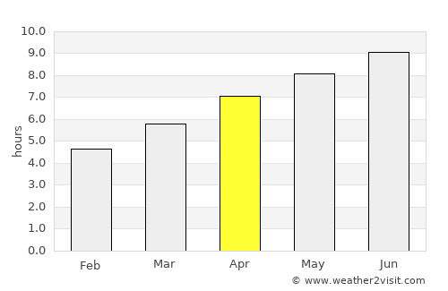 Piacenza average rain in April