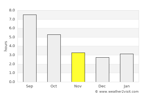Piacenza average rain in November