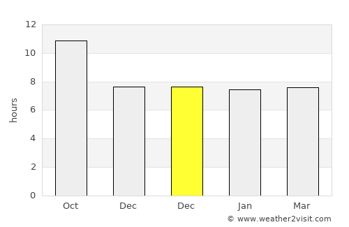 Piaklain average rain in December