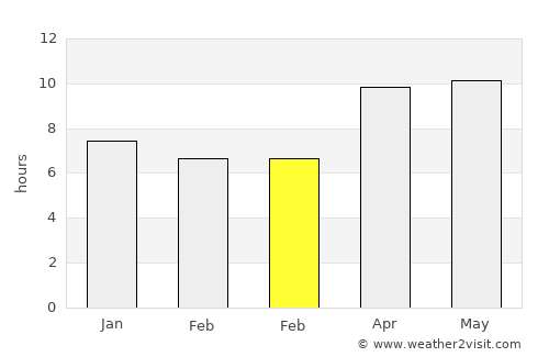 Piaklain average rain in February