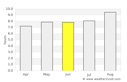 Piancó average rain in June