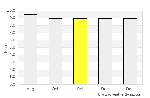 Piancó average rain in October