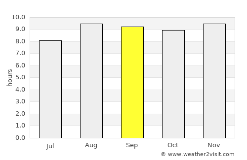 Piancó average rain in September