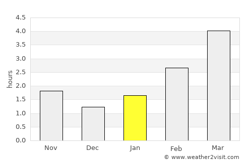 Piaseczno average rain in January