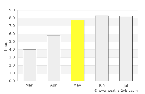 Piaseczno average rain in May
