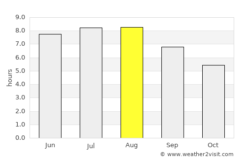 Piatra Neamţ average rain in August