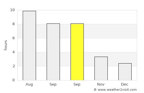 Piatra Olt average rain in September