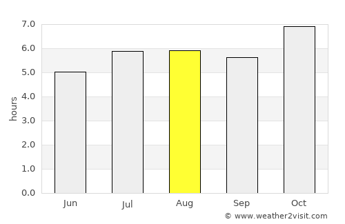 Picada Gobernador López average rain in August