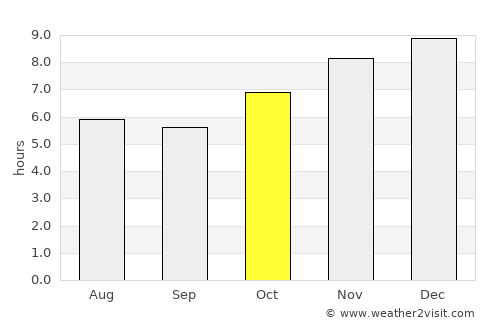 Picada Gobernador López average rain in October