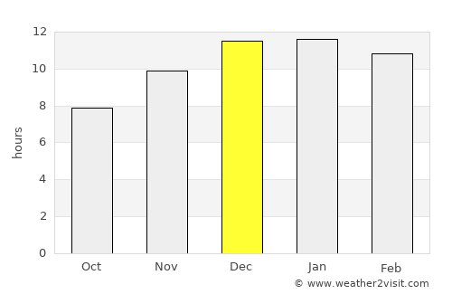 Pichilemu average rain in December