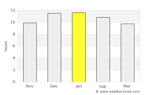 Pichilemu average rain in January