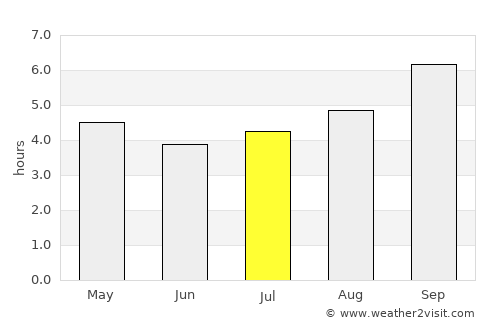 Pichilemu average rain in July