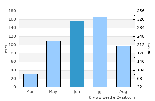 Pichilemu average rain in June