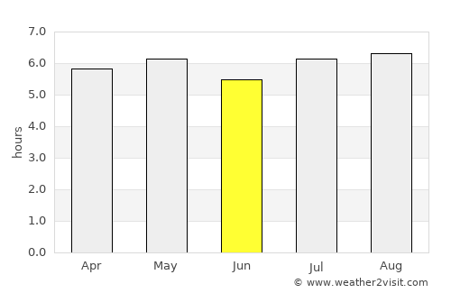 Pichucalco average rain in June