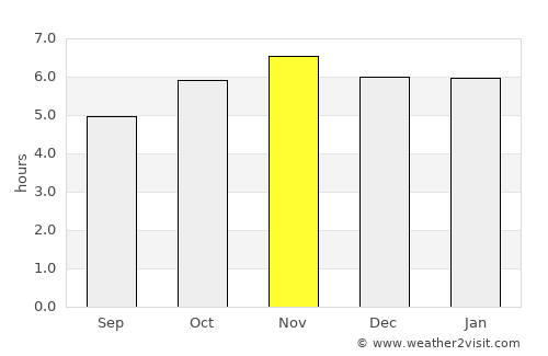 Pichucalco average rain in November