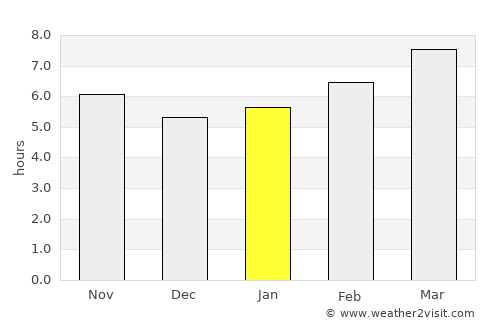 Pickens average rain in January