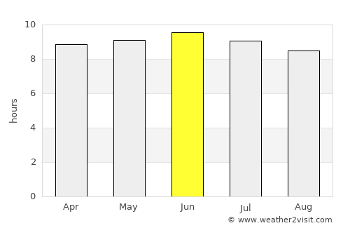 Pickens average rain in June