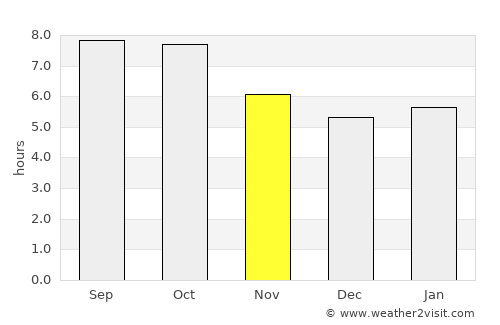 Pickens average rain in November