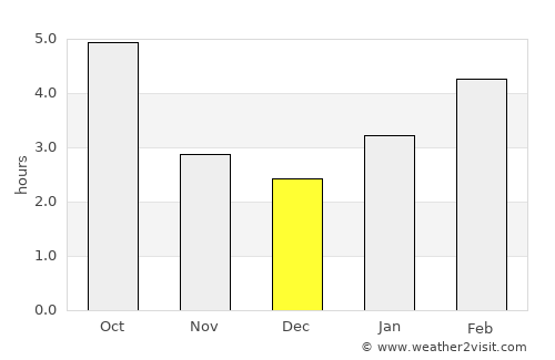Pickering average rain in December