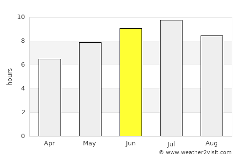 Pickering average rain in June