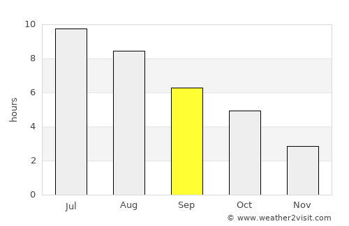 Pickering average rain in September