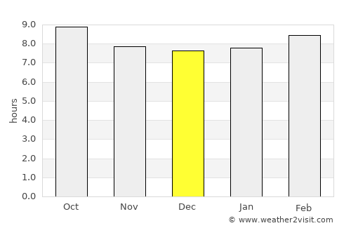 Pico Rivera average rain in December
