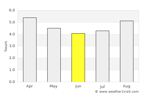 Pico Truncado average rain in June