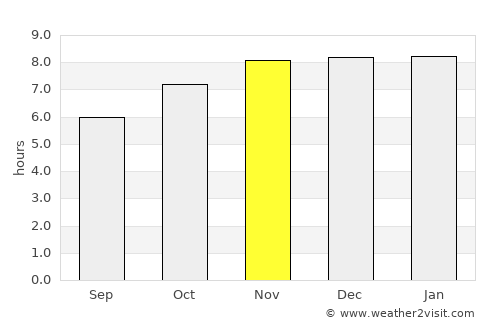 Pico Truncado average rain in November