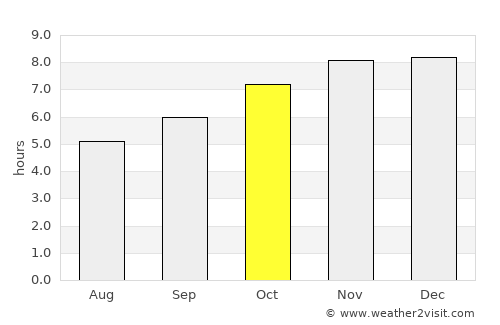 Pico Truncado average rain in October