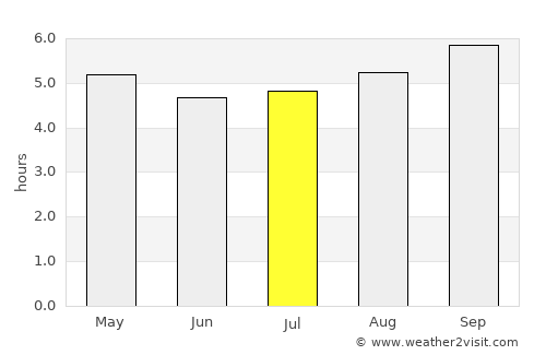 Picton average rain in July