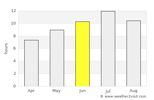 Picture Butte average rain in June