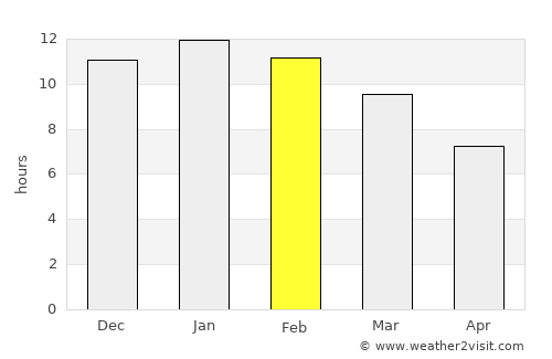 Picún Leufú average rain in February