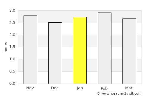 Pié de Pató average rain in January