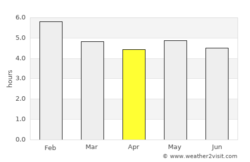 Piedecuesta average rain in April