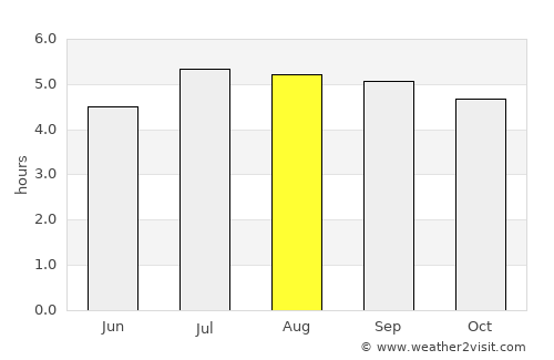 Piedecuesta average rain in August