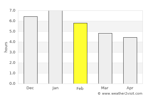 Piedecuesta average rain in February