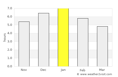 Piedecuesta average rain in January