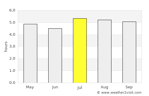 Piedecuesta average rain in July